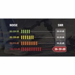 Delta Plus CONIC2 Pu Köpük 500 Çift Kulak Tıkacı